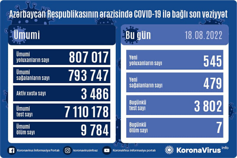 Yoluxanlarla bağlı son statistika - FOTO