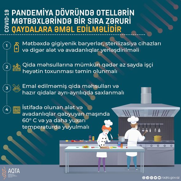 Mehmanxanaların fəaliyyəti ilə bağlı AQTA-dan XƏBƏRDARLIQ - FOTO