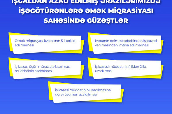 Bu şəxslərə maaşdan əlavə 600 manat pul veriləcək - FOTO