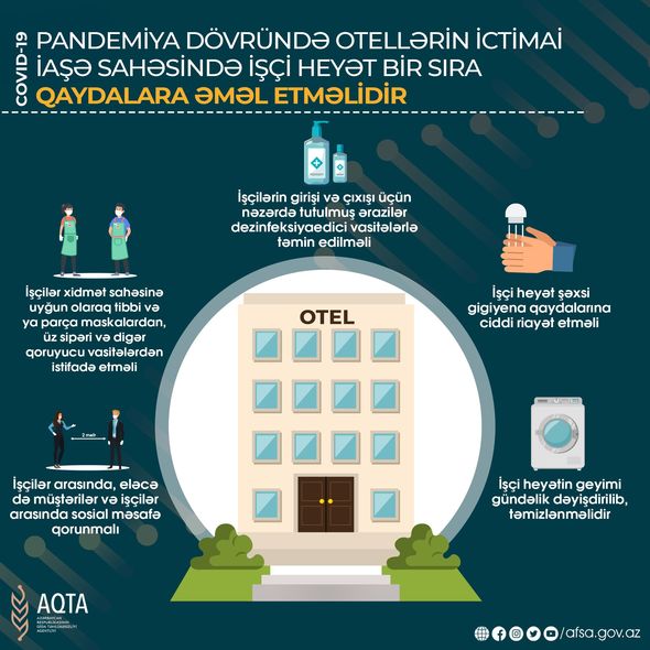 Mehmanxanaların fəaliyyəti ilə bağlı AQTA-dan XƏBƏRDARLIQ - FOTO