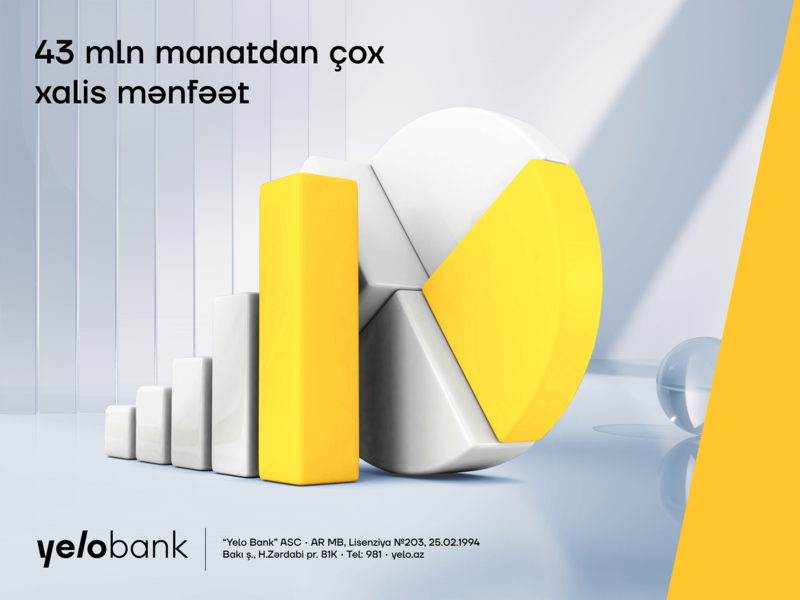 Yelo Bank ötən ili rekord maliyyə nəticələri ilə başa vurdu