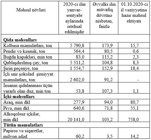 Paytaxtda tütün məmulatlarının istehsalı kəskin azalıb - FOTO
