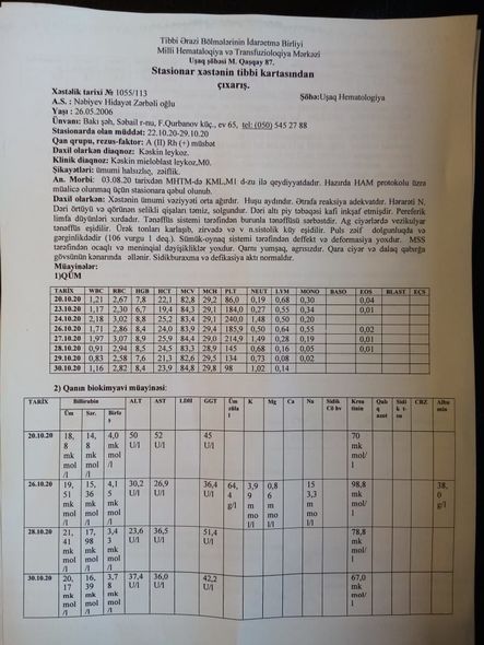 15 yaşlı Hidayətin köməyə ehtiyacı var - FOTO