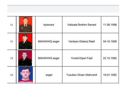 İtkin düşmüş sayılan hərbi qulluqçularımız - FOTO