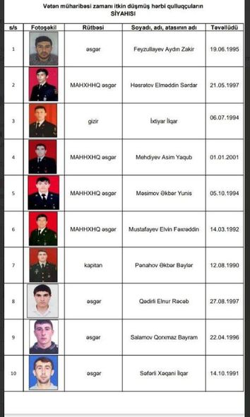 İtkin düşmüş sayılan hərbi qulluqçularımız - FOTO
