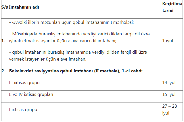 Ali məktəblərə qəbul imtahanlarının tarixləri elan olundu - QRAFİK