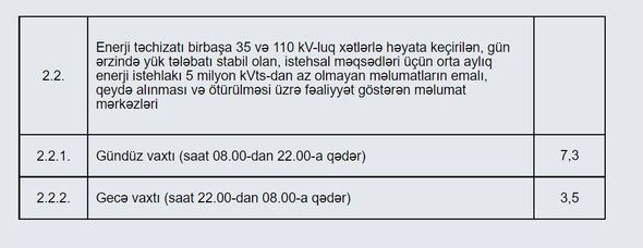 Azərbaycanda elektrik enerjisi üzrə gecə və gündüz tarifləri müəyyən edildi - FOTO