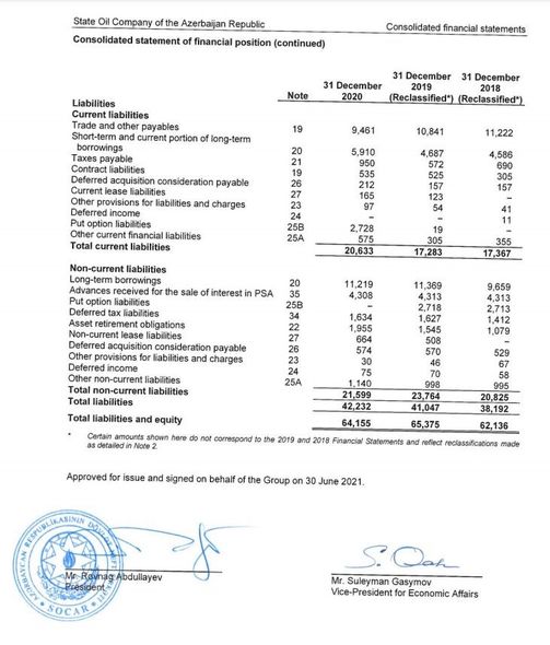 50 milyard manat gəlir: SOCAR 2020-ci il üzrə maliyyə göstəricilərini AÇIQLADI