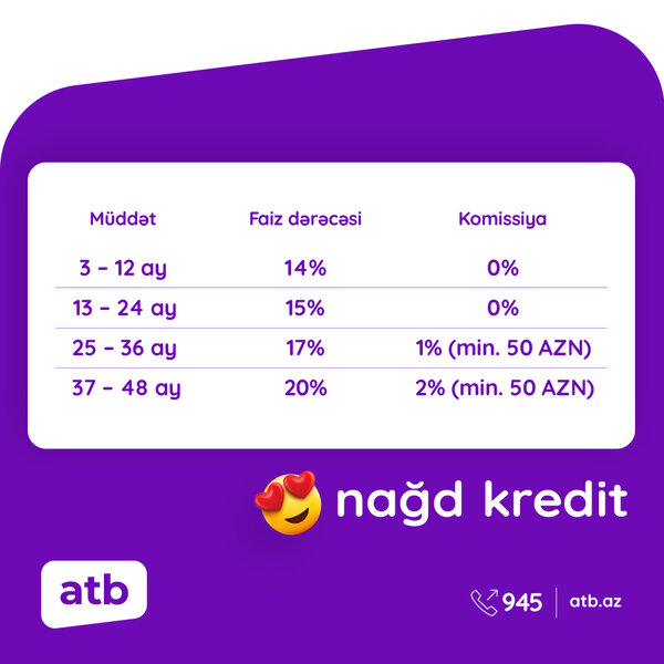 Azər Türk Bank kredit faizlərini bir daha endirdi