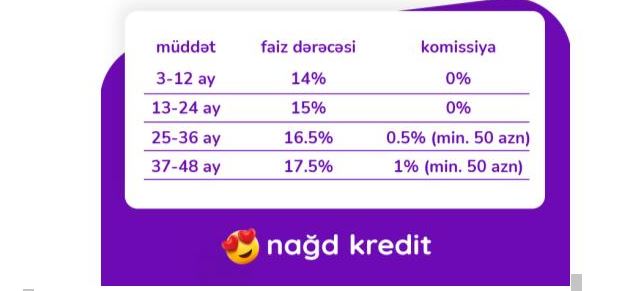 Azər Türk Bankdan müştərilər üçün sərfəli kredit kampaniyası