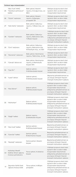 AQTA 41 müəssisədə nöqsanlar aşkalayıb - SİYAHI