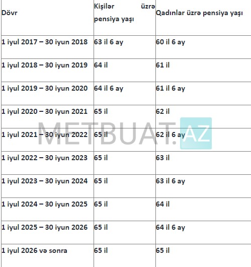 Azərbaycanda qadınların pensiya yaşında DƏYİŞiKLİK