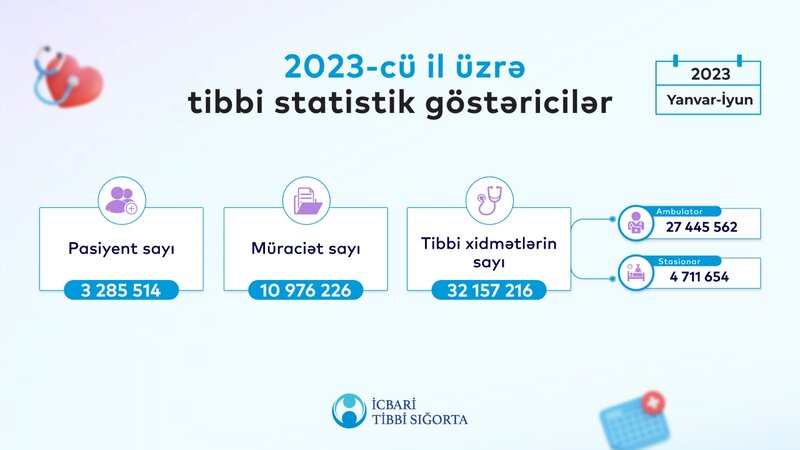 Agentliyə ən çox bu şikayətlərlə bağlı müraciət olunub