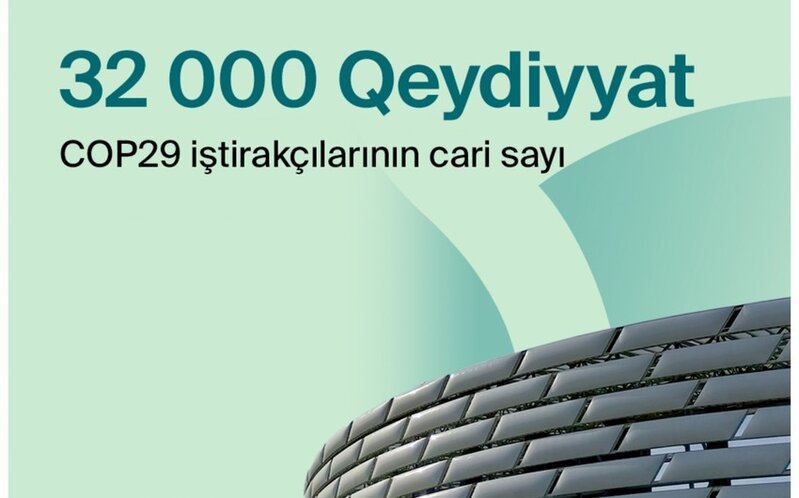 COP29-da qeydiyyatdan keçənlərin ilkin sayı açıqlandı