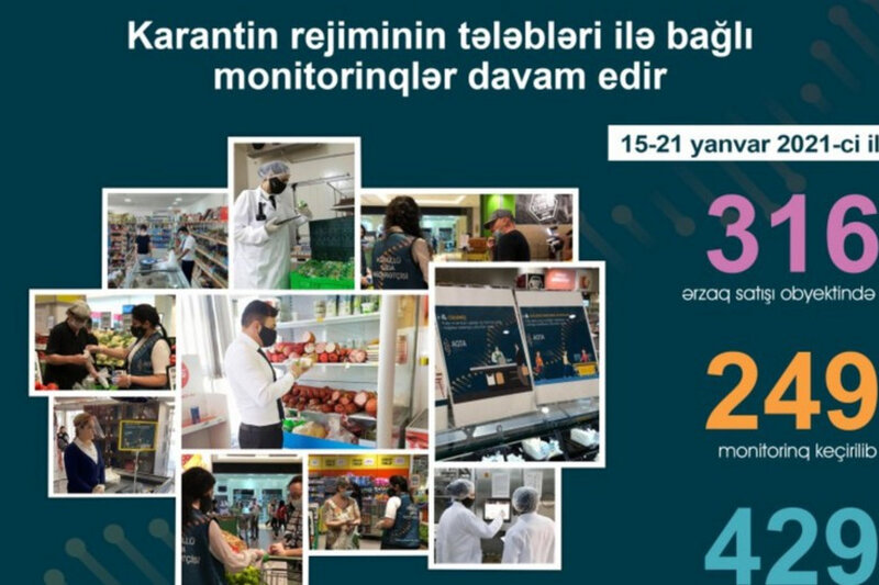 249 ərzaq satışı müəssisəsində 429 nöqsan aşkarlanıb