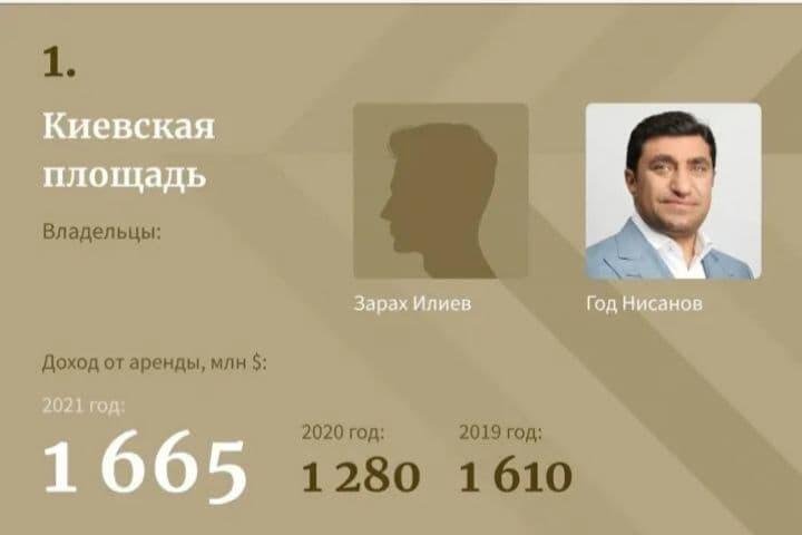 Bu iki azərbaycanlı əmlak kralı seçildi - FOTOLAR