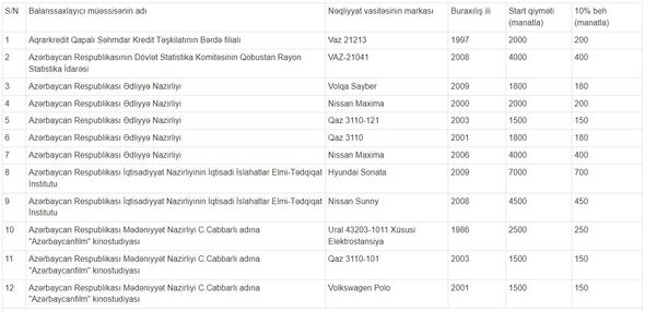 Azərbaycanda faydalı yataqları istismar edəcək şirkətlərin adları məlum oldu - FOTO
