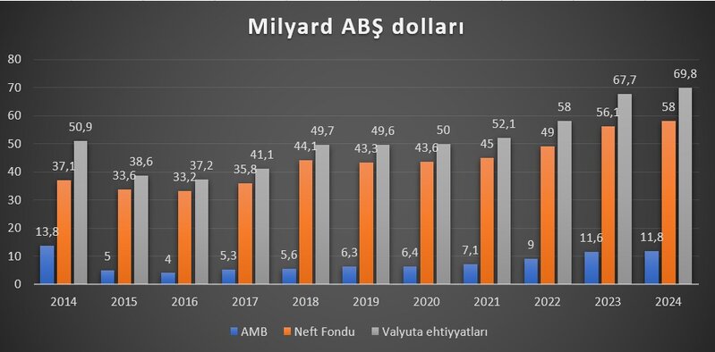 Manat ucuzlaşacaq? - Bütün proqnozlar bunu deyir