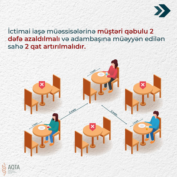 Kafe və restoranlarda müştəri qəbulu şərtləri açıqlandı - RƏSMİ + FOTO
