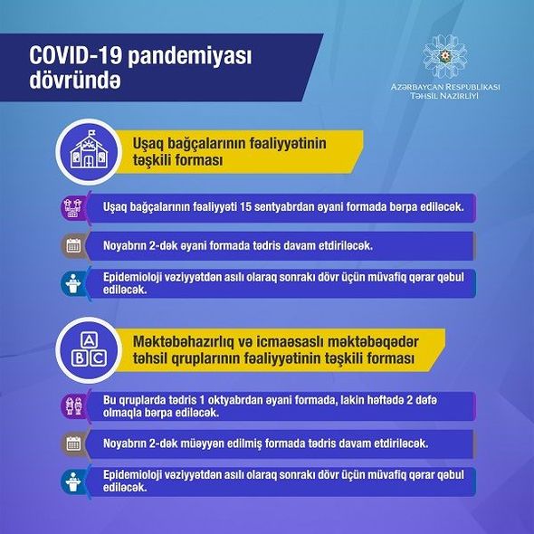 Dərs ili kim üçün nə vaxt başlayacaq: bağçalar, məktəblər, ali məktəblər - DƏQİQ İNFOQRAFİKA