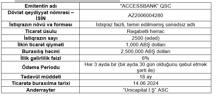 Bakı Fond Birjasında AccessBank QSC-nin istiqrazlarının yerləşdirilməsi üzrə hərrac keçiriləcək