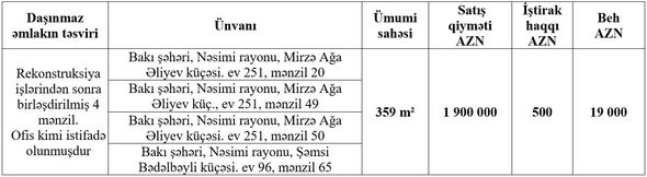 Ləğv edilmiş şirkətin iki milyonluq mülkü satışa çıxarılır - FOTO