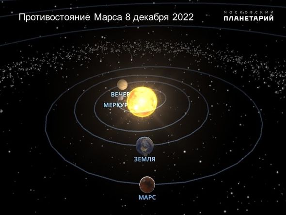 Bizi üç ecazkar səma hadisəsi gözləyir: Günəş, Ay və Mars... - FOTO