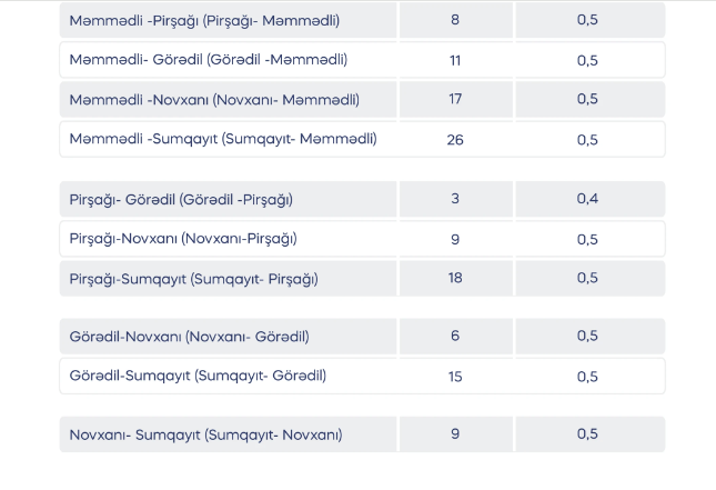 Sabahdan qatarlarda qiymətlər belə olacaq - Cədvəl
