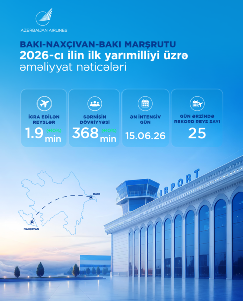 AZAL 2026-cı ilin ilk yarısını müsbət nəticələrlə başa vurub