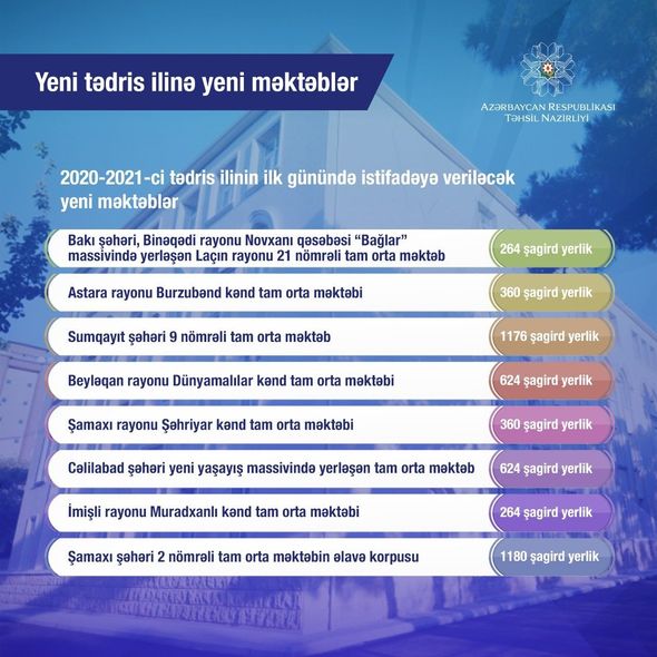 Azərbaycanda 4500 təhsil müəssisəsinin 80 faizinə yaxını ya yenidir, ya da əsaslı təmir olunub - FOTO