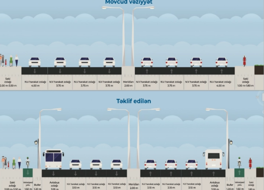 8 Noyabr prospektində avtobus və velosiped zolaqları təşkil ediləcək