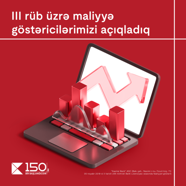 Kapital Bank 2024-cü ilin 3-cü rübü üzrə maliyyə nəticələrini elan edib