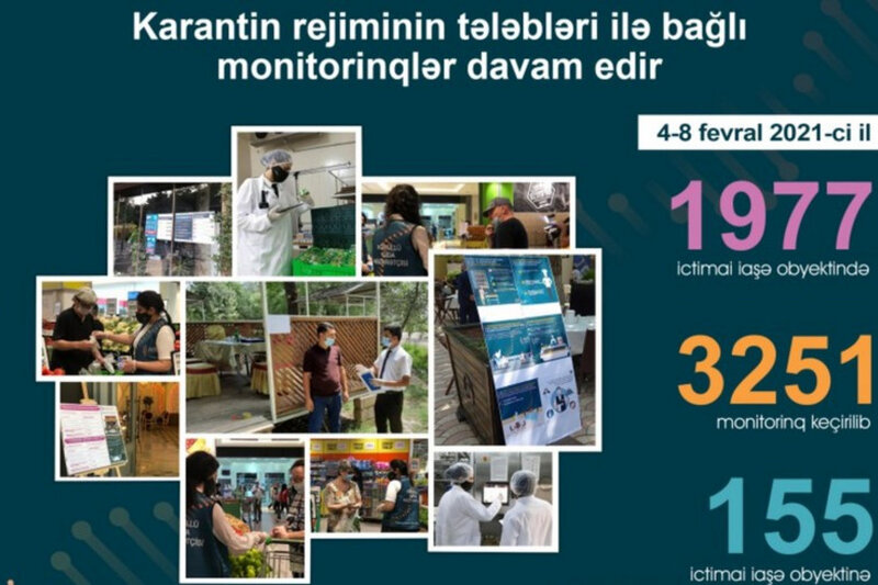 AQTA: 155 obyektdə pozuntular aşkarlanıb