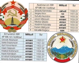 Azərbaycanın qara tarixi - Bu ermənilər ölkəmizdə ən yüksək vəzifələrdə olub