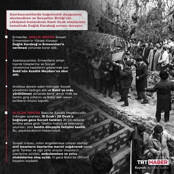"TRT Haber" Qanlı yanvar barədə reportaj hazırladı: "Azərbaycanın dinməyən ağrısı" - FOTO/VİDEO