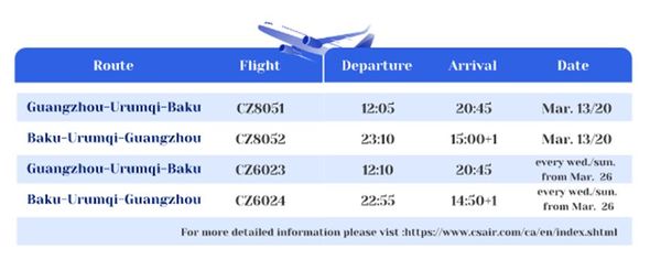 Çin mart ayından Azərbaycanla birbaşa uçuşları bərpa edəcək - FOTO