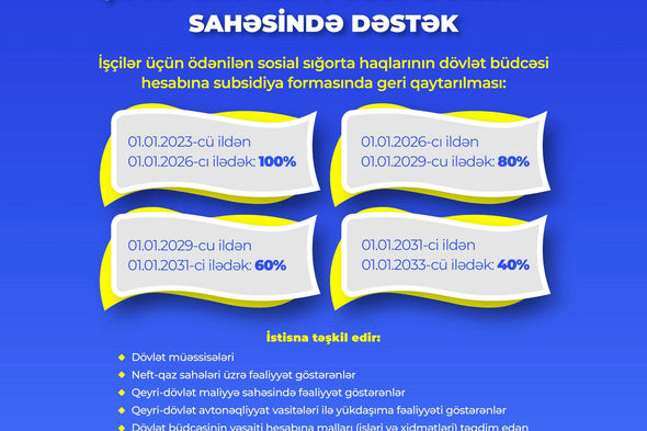 Bu şəxslərə maaşdan əlavə 600 manat pul veriləcək - FOTO