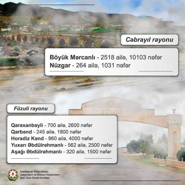 İşğaldan azad edilən ərazilərimizin nə qədər sakini var? - SİYAHI