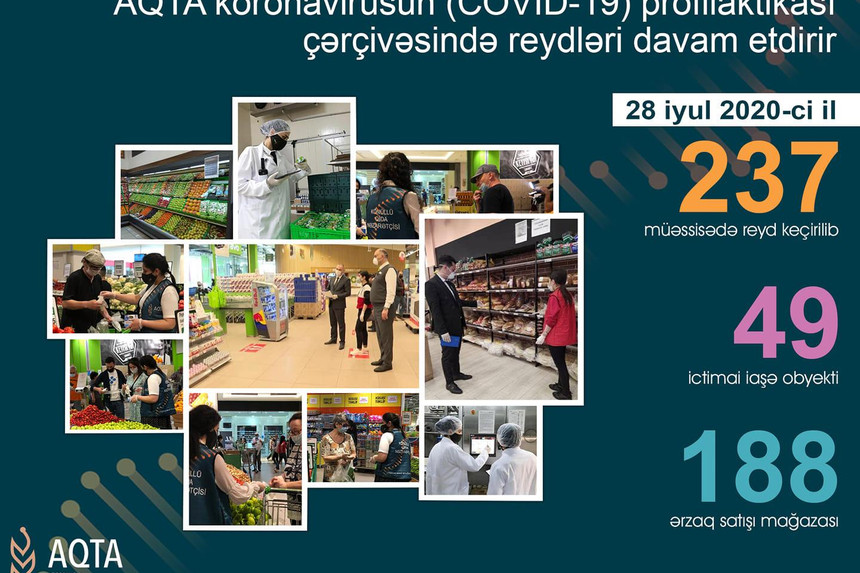 AQTA reyd keçirdiyi 74 obyektdə qanun pozuntusu aşkarladı