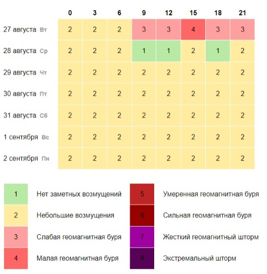 Əhaliyə xəbərdarlıq - Bu gün saat 9-dan axşam 18-dək