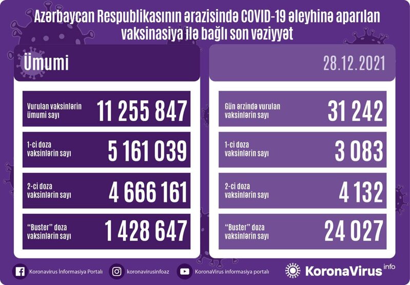 Ölkədə vaksinasiya ilə bağlı son vəziyyət