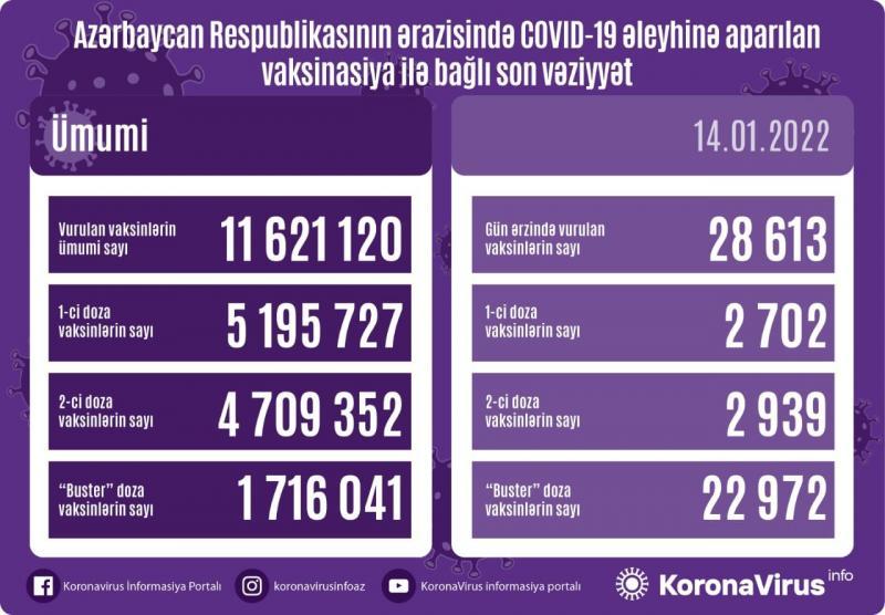 Vaksin olunanların sayı açıqlandı