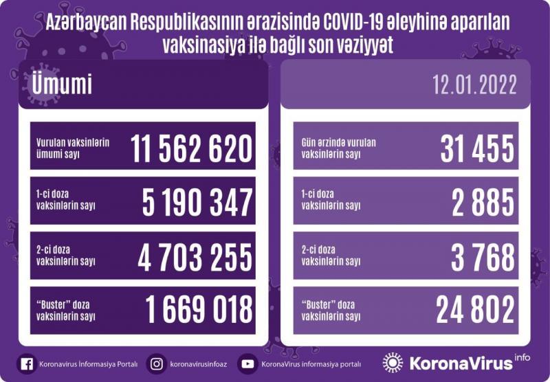 Hər 3 doza üzrə bu günün STATİSTİKASI