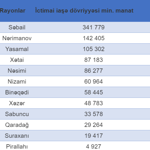Bakının restoran biznesində ən çox gəlir gətirən rayonlar - SİYAHI