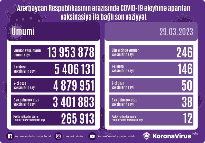 Azərbaycanda 97 nəfər koronavirusa yoluxdu - FOTO