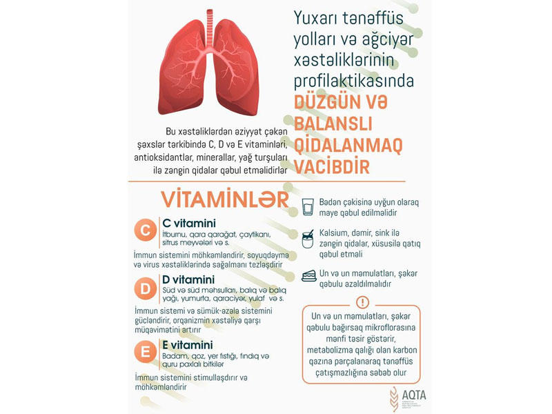 Yuxarı tənəffüs yolları və ağciyər xəstəlikləri olan şəxslər düzgün qidalanmalıdırlar