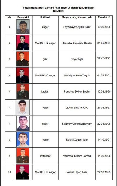 Müdafiə Nazirliyi: 10 hərbi qulluqçu itkin düşmüş sayılır