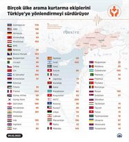 Türkiyəyə ən çox xilasedici göndərən Azərbaycan və İsraildir - TAM SİYAHI