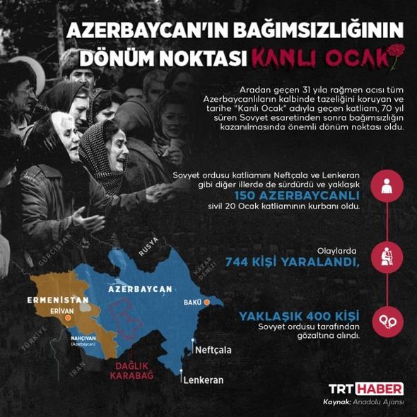 "TRT Haber" Qanlı yanvar barədə reportaj hazırladı: "Azərbaycanın dinməyən ağrısı" - FOTO/VİDEO