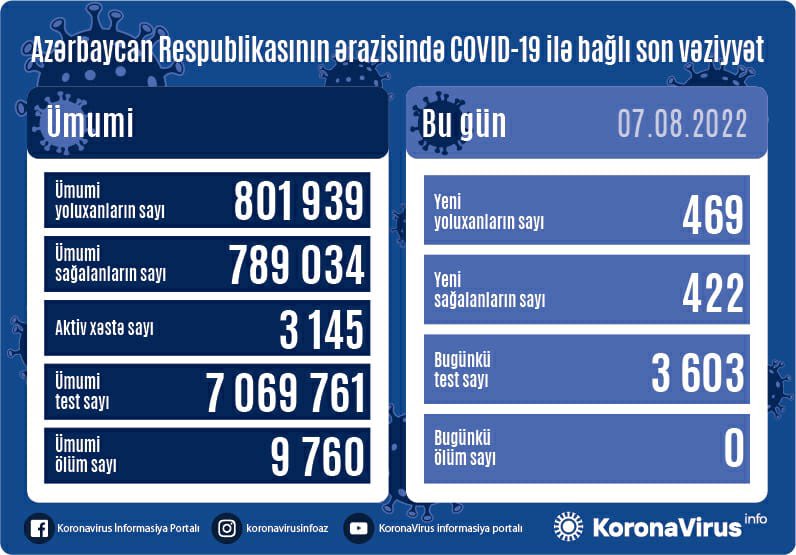 Yoluxanlarla bağlı son statistika - FOTO